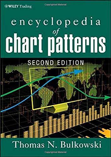 Chart Patterns